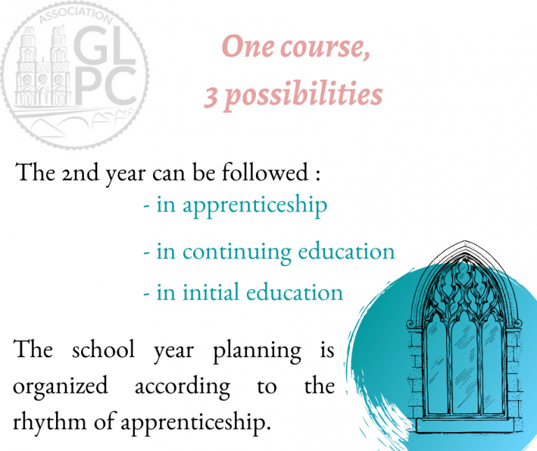 Presentation of the Master’s Degree Visit your campus